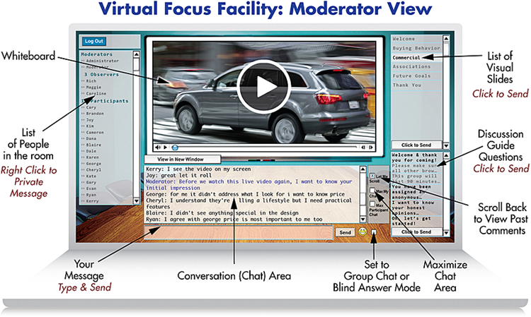 online focus groups in real-time moderator view