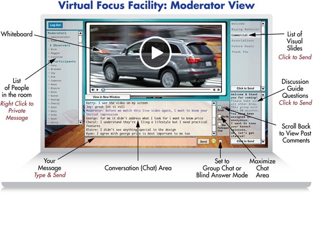 online focus group virtual focus facility